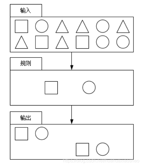 大数据开发中Flink-CEP怎么用