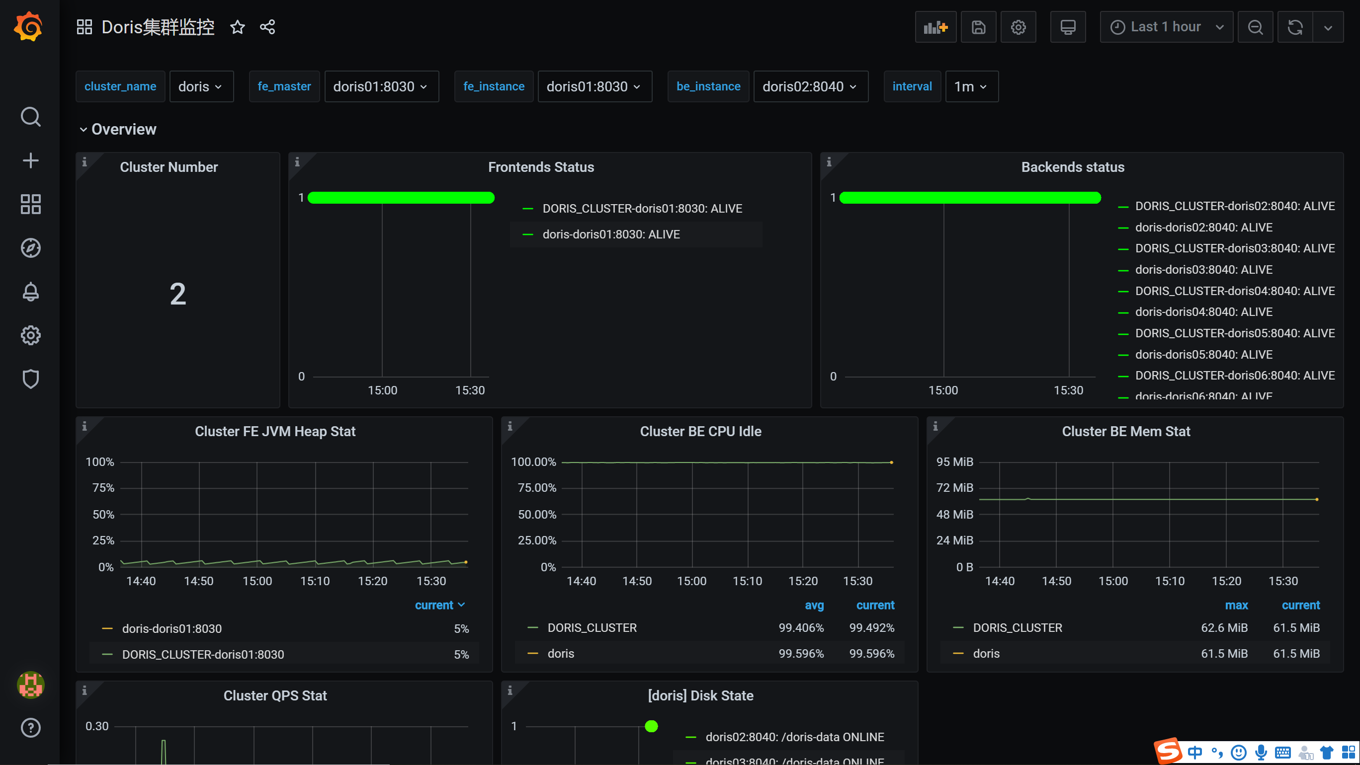 使用Grafana监控Doris的方法