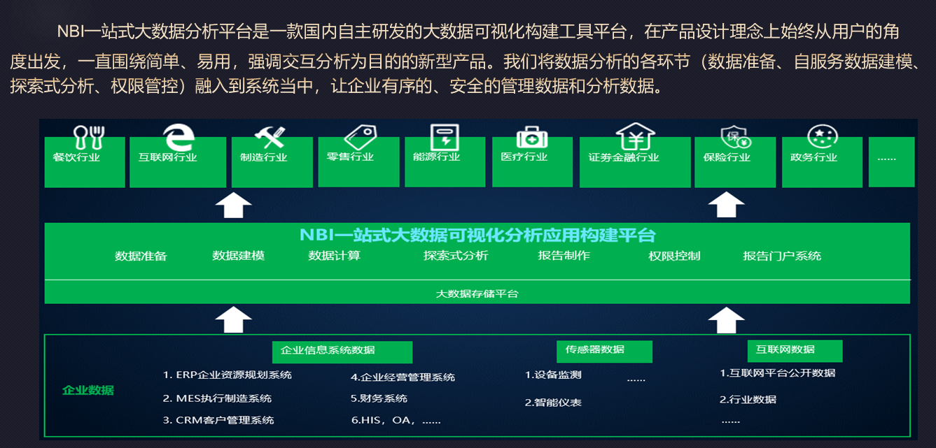 如何利用NBI可视化+influxDB时序数据库构建物联网大数据分析平台