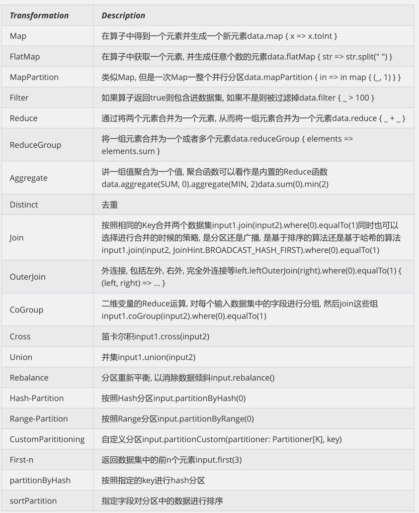 Flink数据流DataStream和DataSet怎么使用