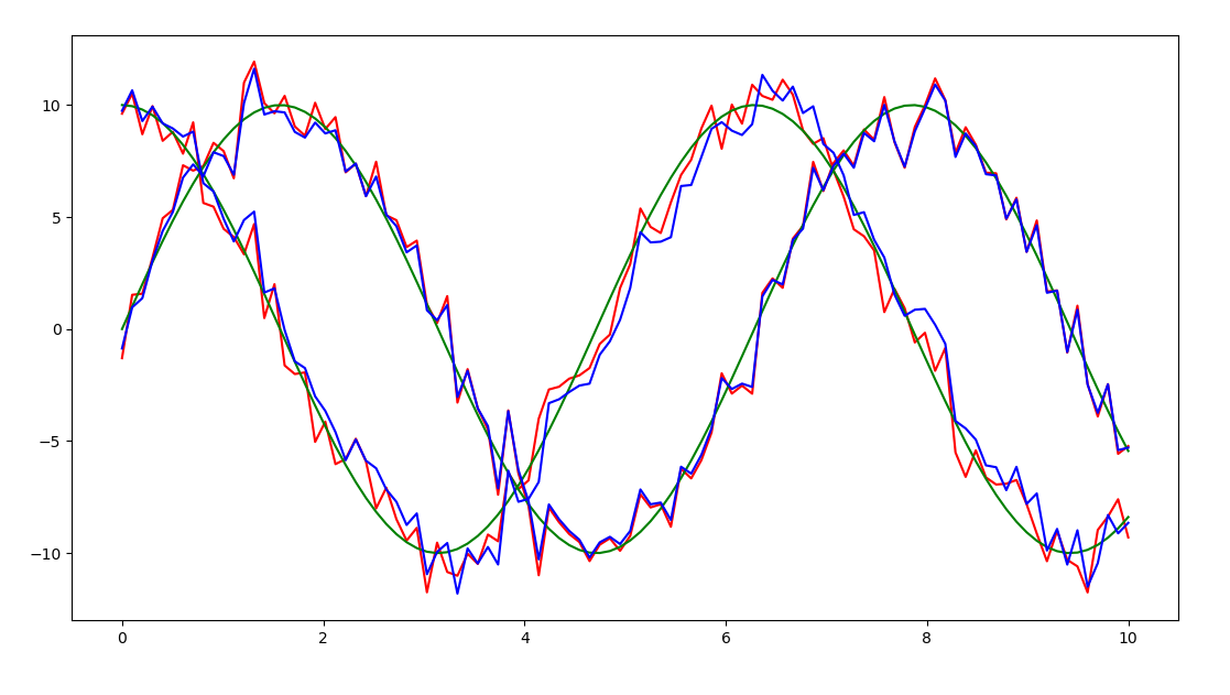 python实现kalman滤波的方法