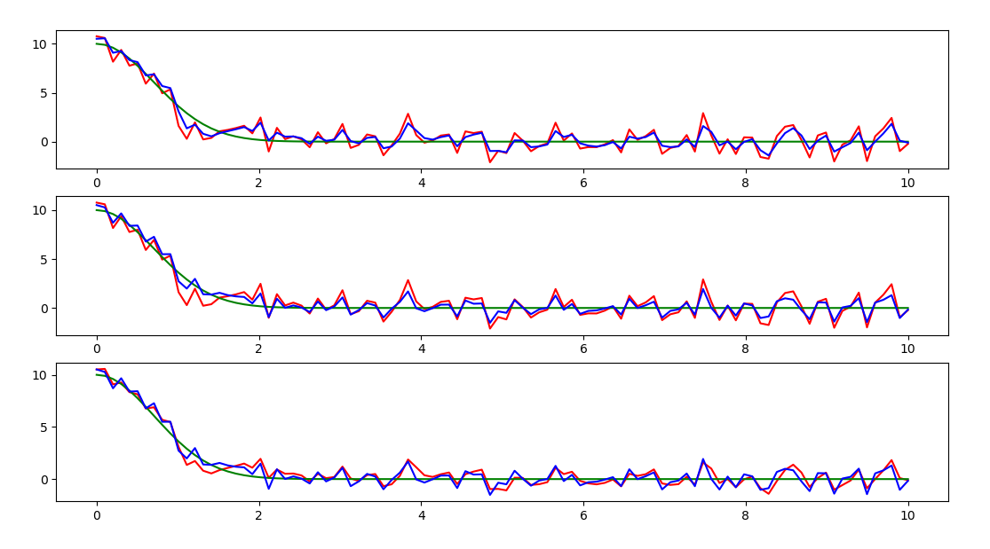 python实现kalman滤波的方法