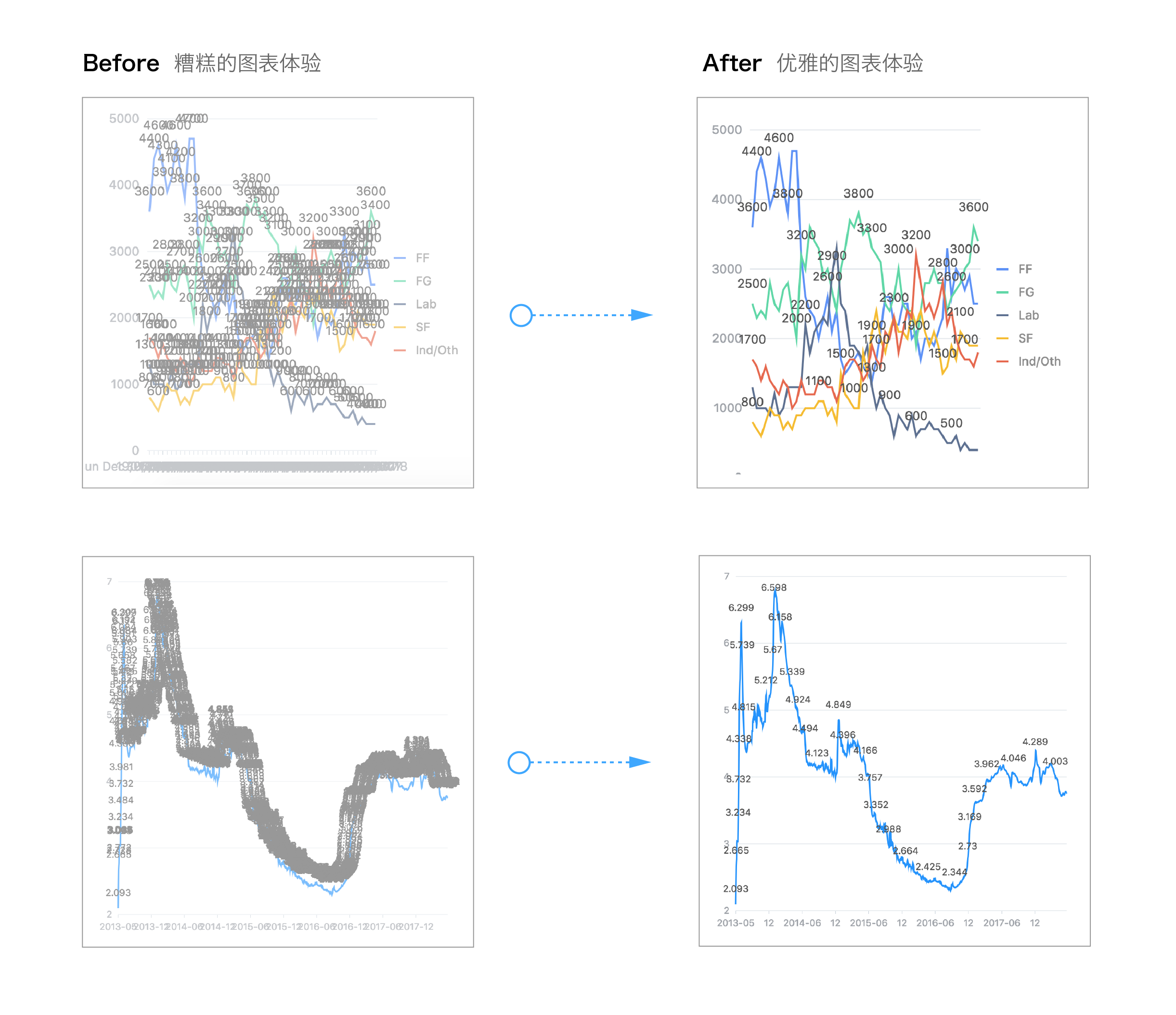 基于图形语法的图表库G2Plot怎么用