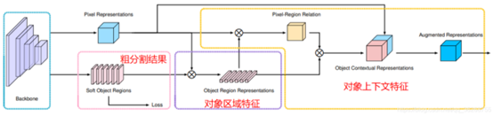 4种语义分割数据集Cityscapes上SOTA方法分别是什么