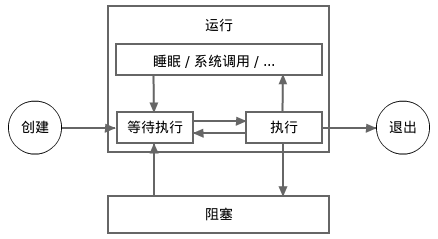 Go变量声明方式有哪些