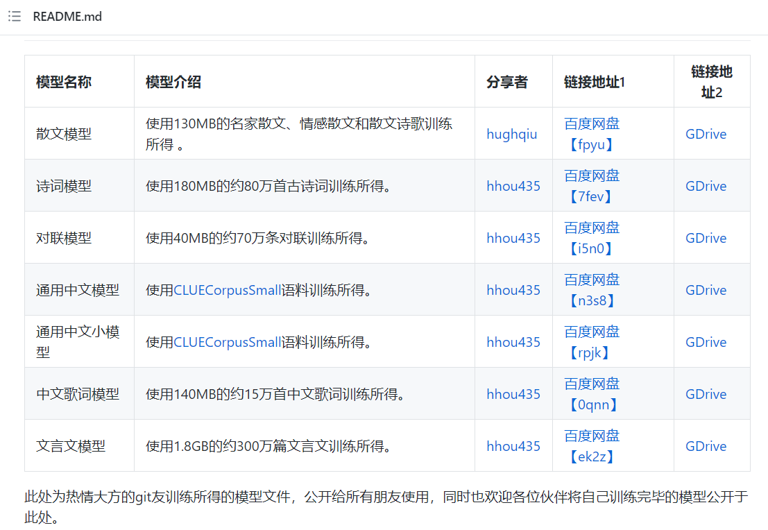 怎么用Win10+Anaconda3跑测试好的模型