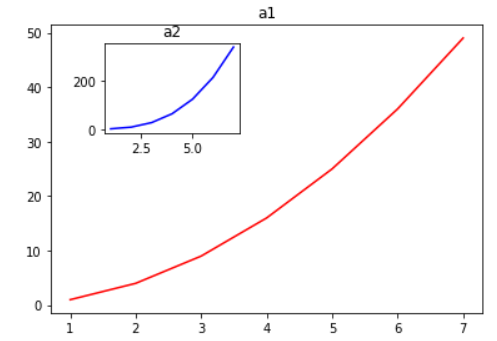 python绘图常用知识有哪些