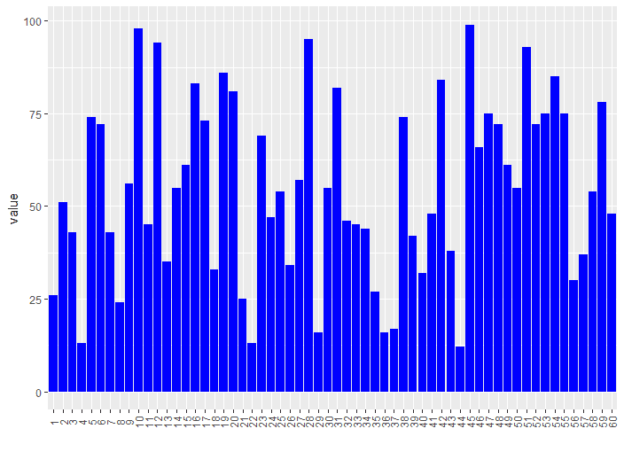 如何用R语言ggplot2画环状柱形图