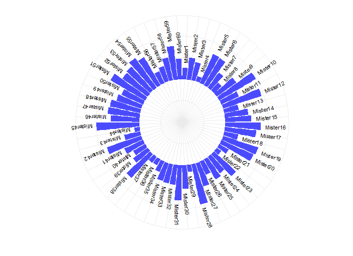 如何用R语言ggplot2画环状柱形图