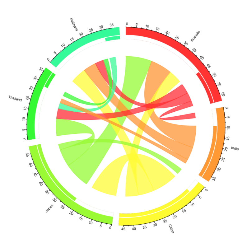 R语言的ggplot2做共线性结果可视化