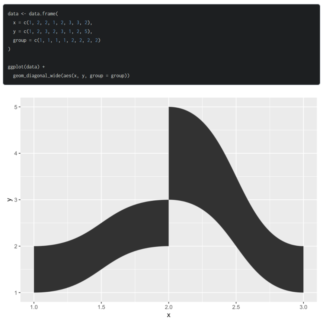 R语言的ggplot2做共线性结果可视化