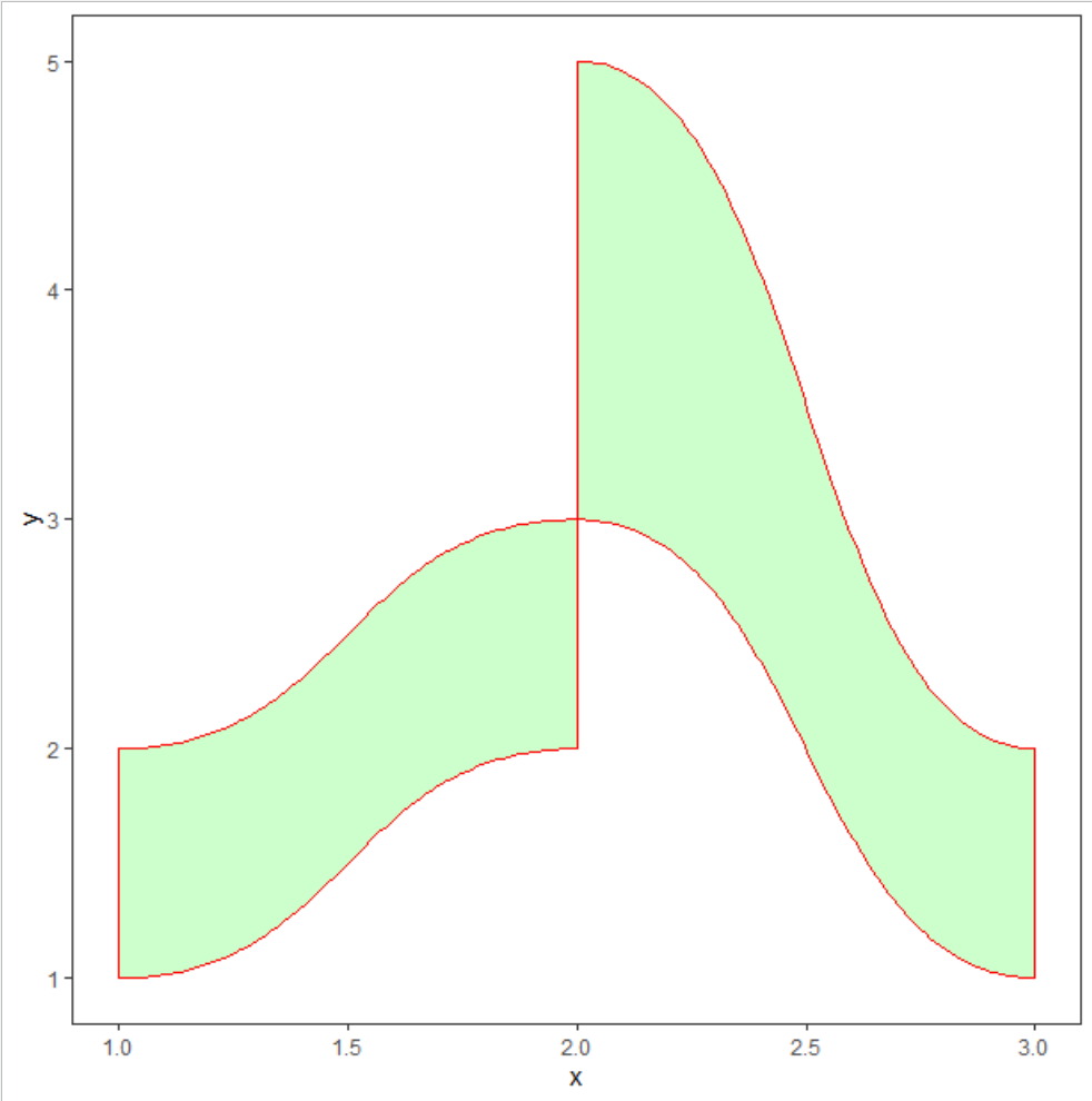 R语言的ggplot2做共线性结果可视化