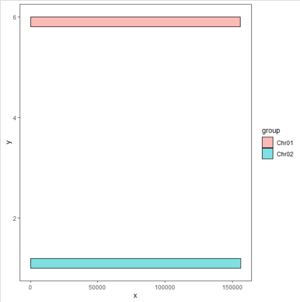 R语言的ggplot2做共线性结果可视化