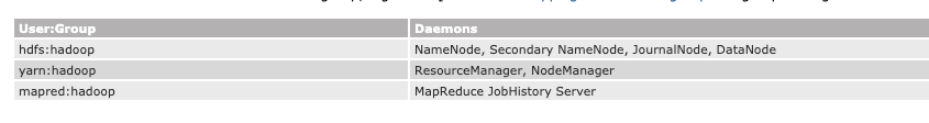 Hadoop的ResourceManager怎么恢复