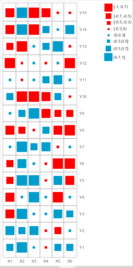 R语言单元格为方块的热图举例分析