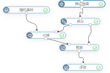 大數(shù)據(jù)中Smartbi怎樣解決垃圾短信帶來的困擾