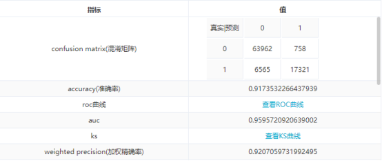 大数据中Smartbi怎样解决垃圾短信带来的困扰