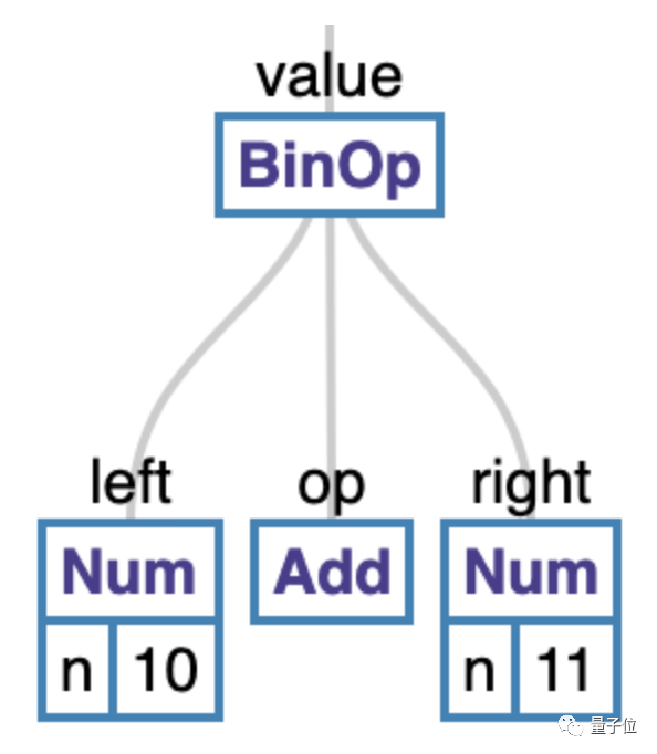 Python如何用Jupyter来做数据分析