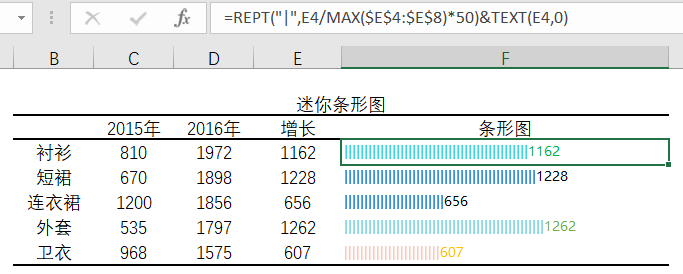 EXCEL数据分析中迷你图制作的方法是什么