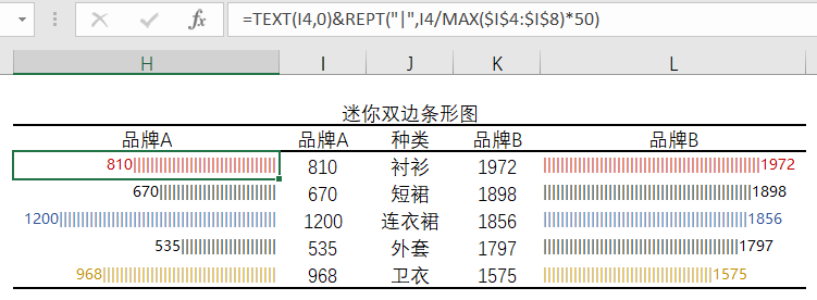 EXCEL数据分析中迷你图制作的方法是什么