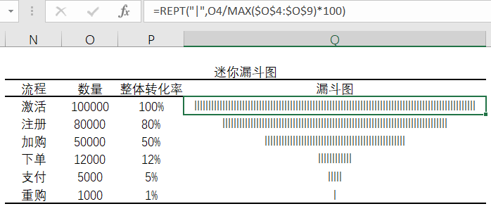 EXCEL数据分析中迷你图制作的方法是什么