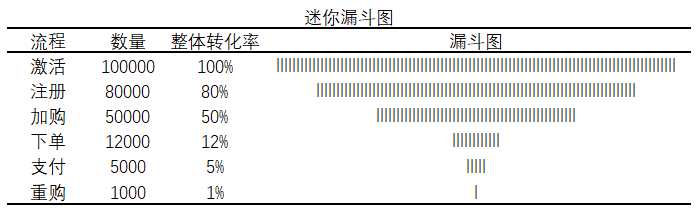 EXCEL数据分析中迷你图制作的方法是什么