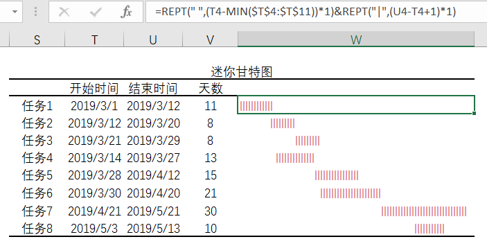 EXCEL数据分析中迷你图制作的方法是什么