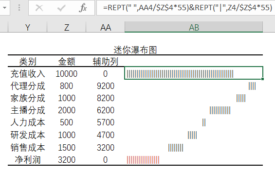 EXCEL数据分析中迷你图制作的方法是什么