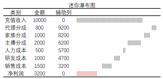 EXCEL数据分析中迷你图制作的方法是什么