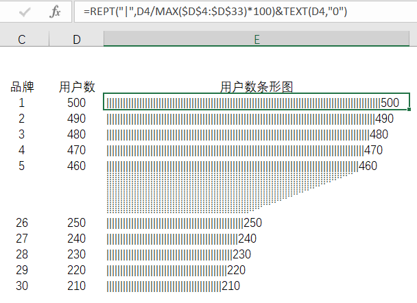 EXCEL数据分析中迷你图制作的方法是什么