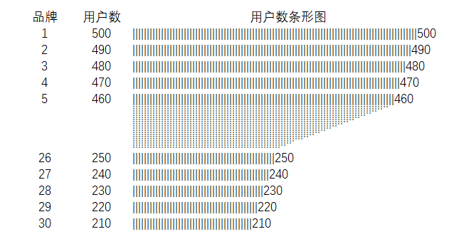 EXCEL数据分析中迷你图制作的方法是什么