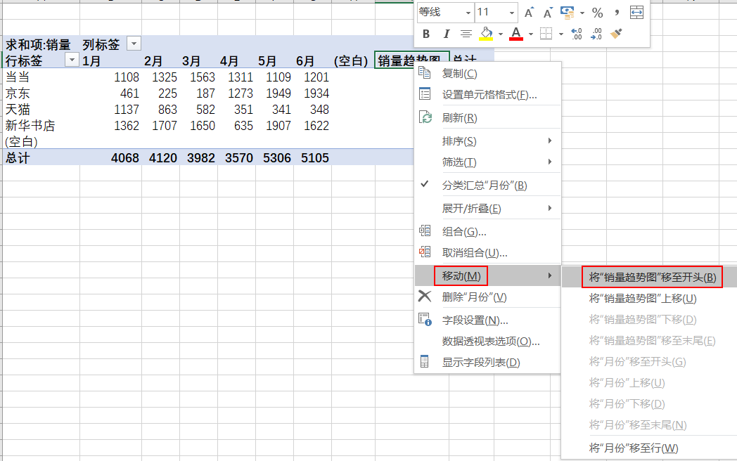 EXCEL数据分析中迷你图制作的方法是什么