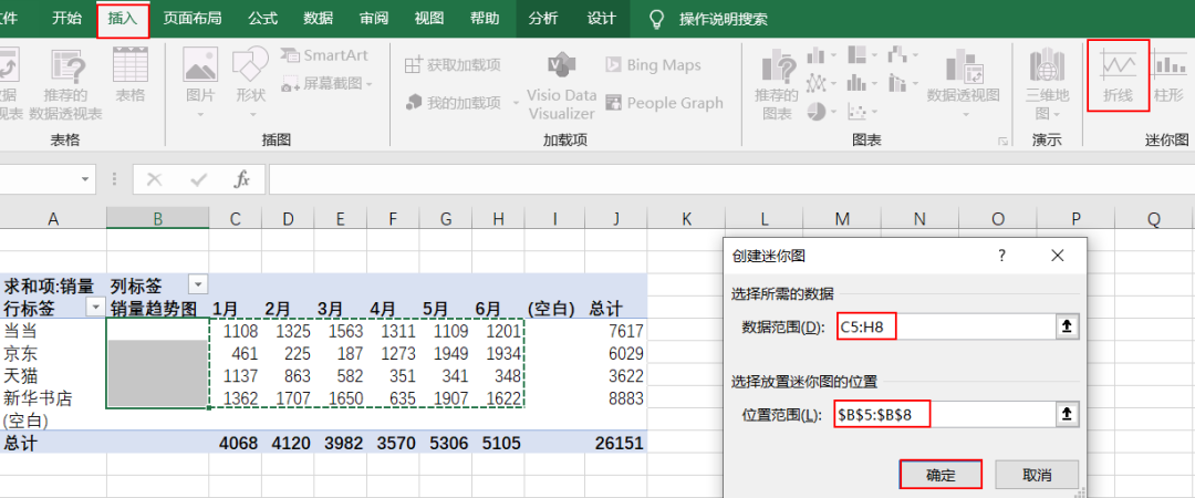 EXCEL数据分析中迷你图制作的方法是什么