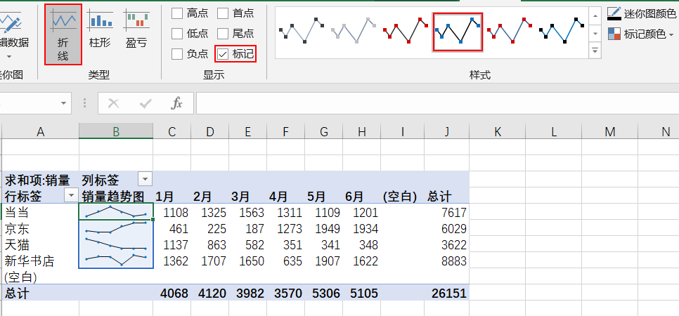 EXCEL数据分析中迷你图制作的方法是什么