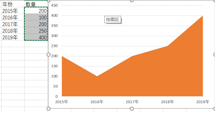 EXCEL数据分析中迷你图制作的方法是什么