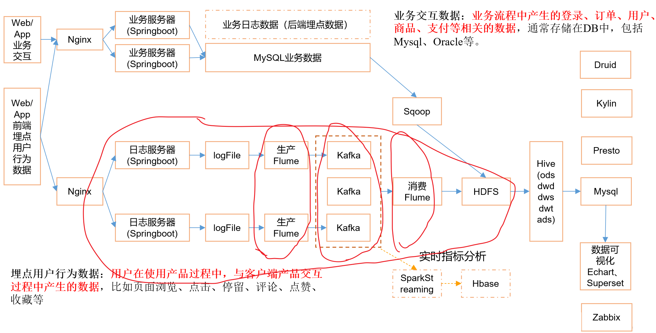 Hadoop如何安装配置