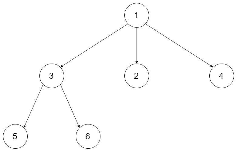 LeetCode如何实现N叉树的前序遍历