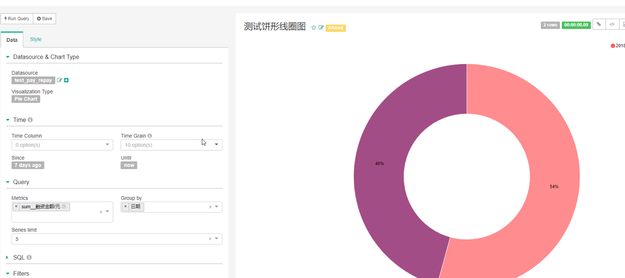 superset如何制作數(shù)據(jù)透視圖表