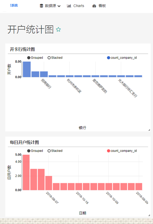 superset仪表盘展示该怎么操作