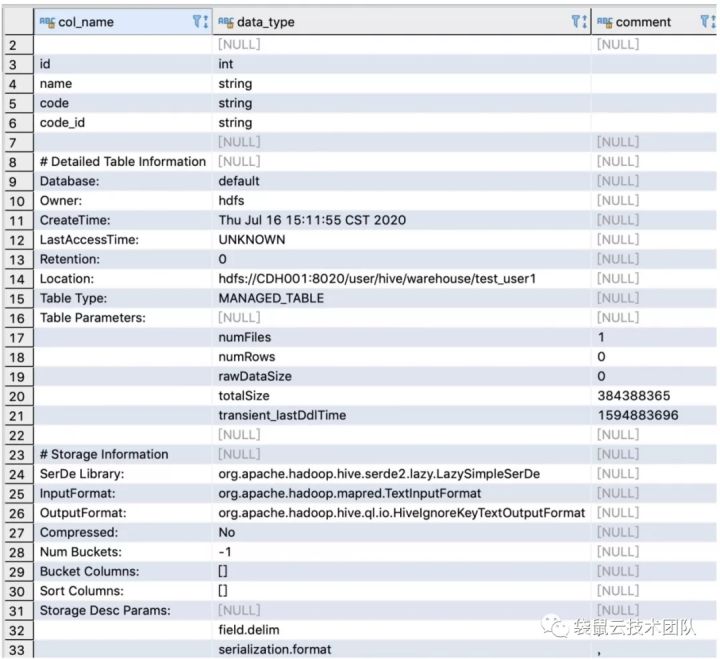 Hive中如何优化配置参数