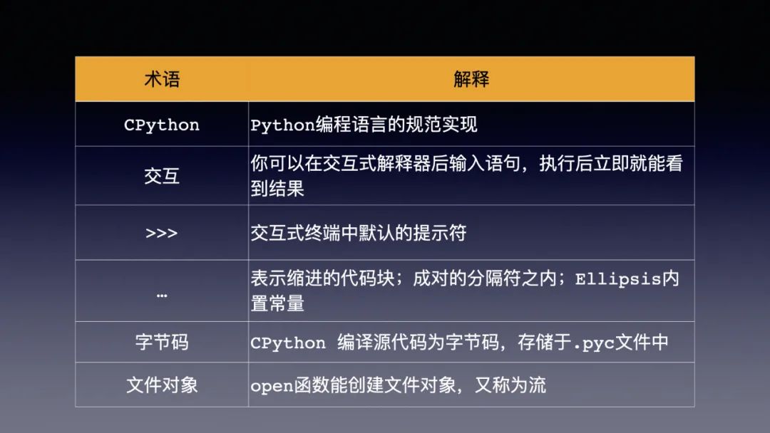 Python有什么常用术语