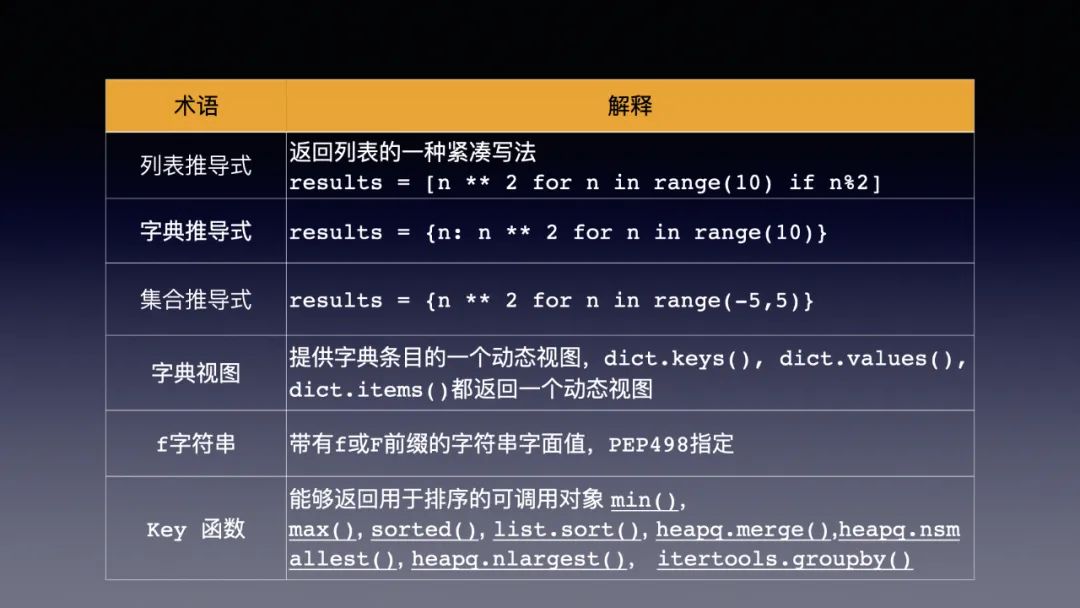 Python有什么常用术语