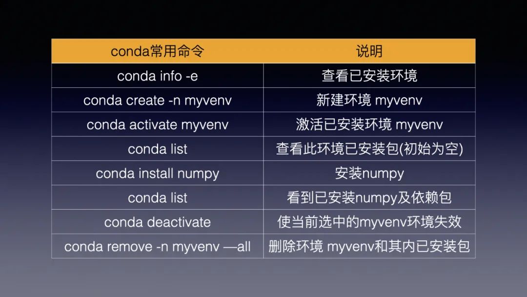 python pip 和 conda的异同点