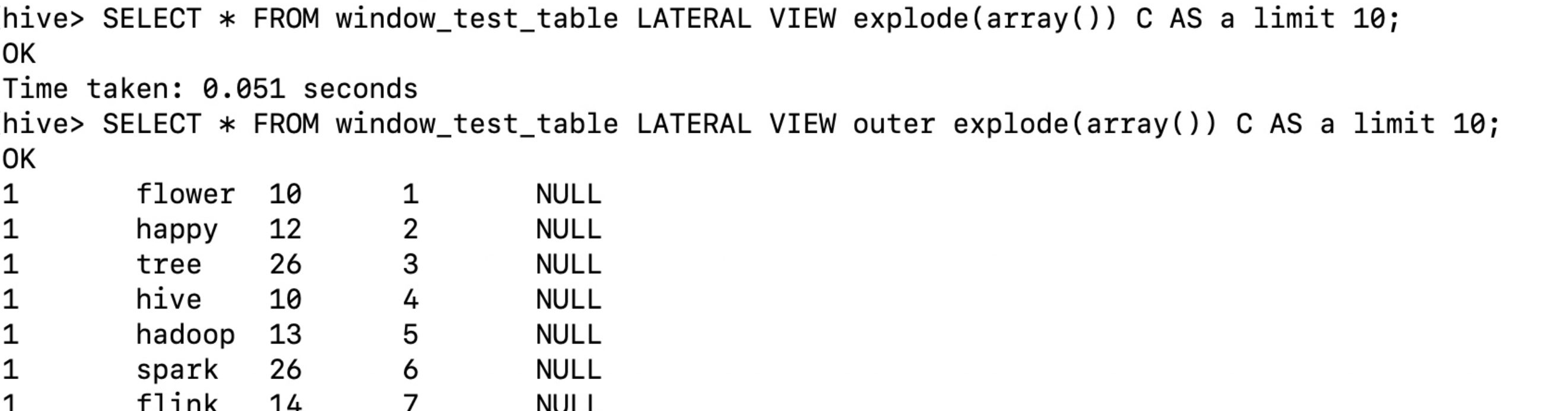 hive中l(wèi)ateral view怎么用