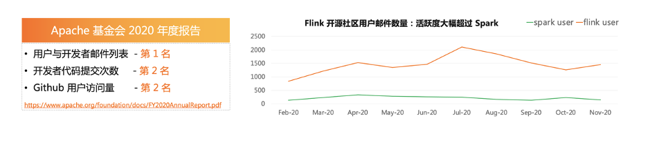 Flink执行引擎中流批一体的示例分析
