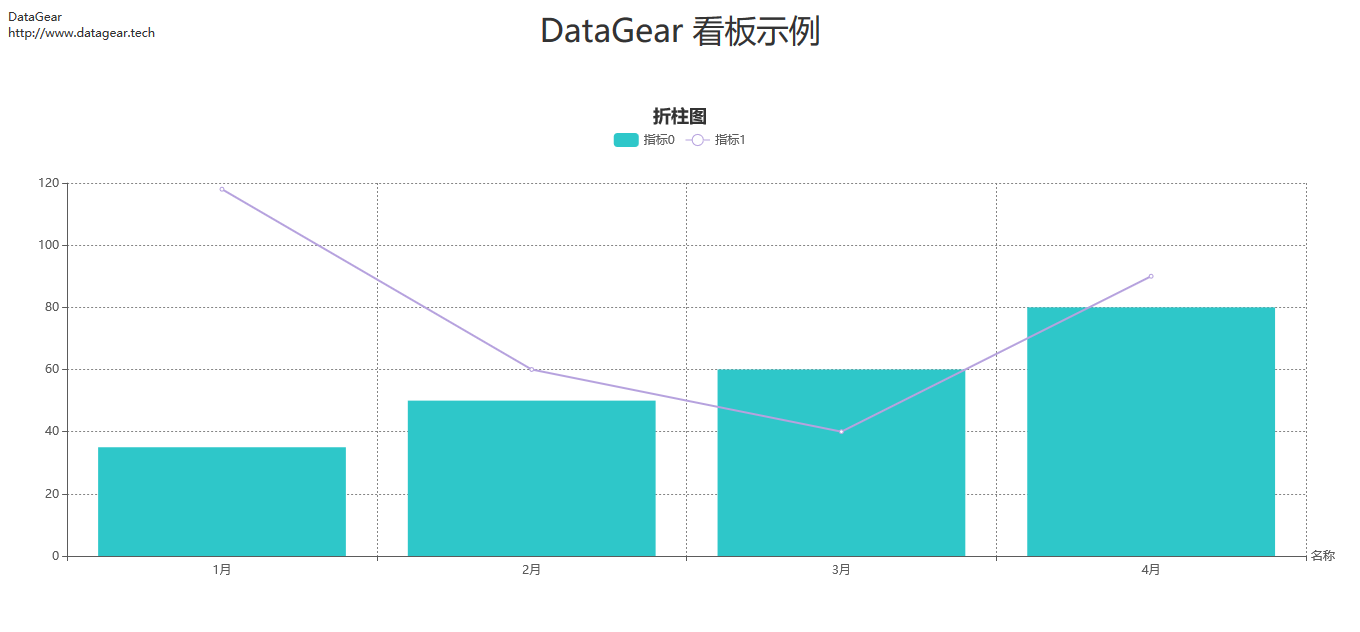 如何使用DataGear制作折柱图数据可视化图表