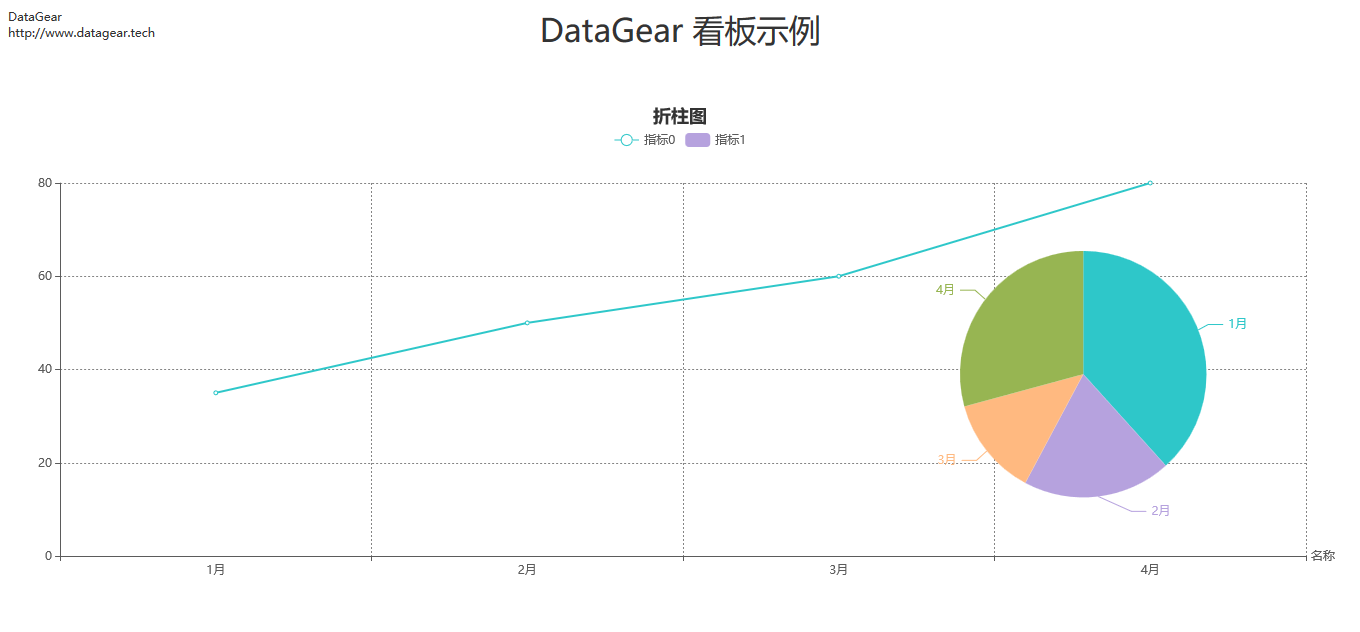 如何使用DataGear制作折柱圖數據可視化圖表