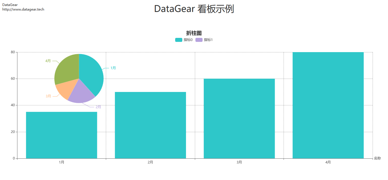 如何使用DataGear制作折柱图数据可视化图表