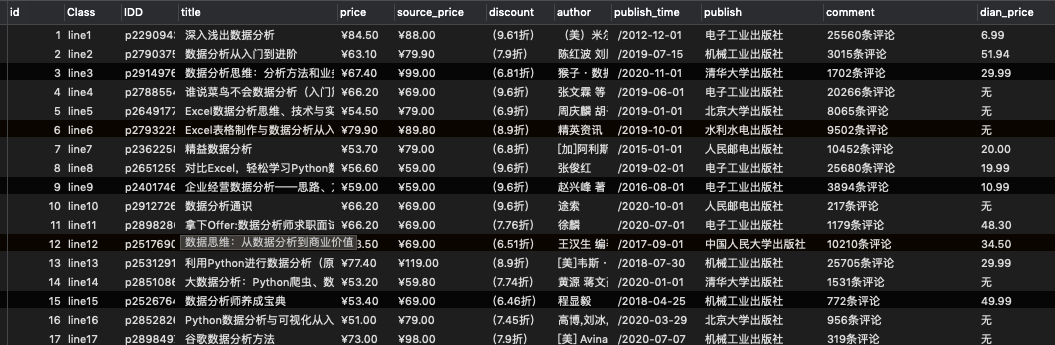 如何使用python爬取当当网所有数据分析书籍信息