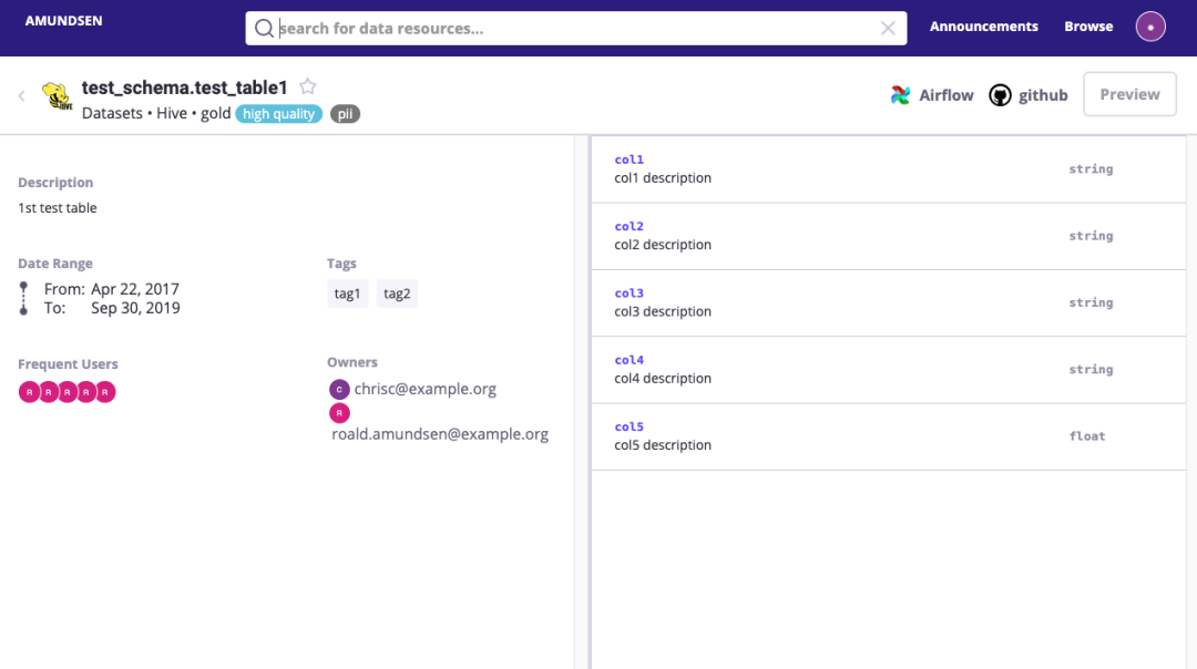 Github 1.9K Star的數(shù)據(jù)治理框架Amundsen如何理解